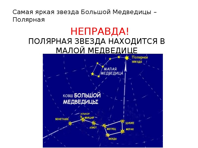 Большая медведица звезды. Название звёзд в созвездии большой медведицы.