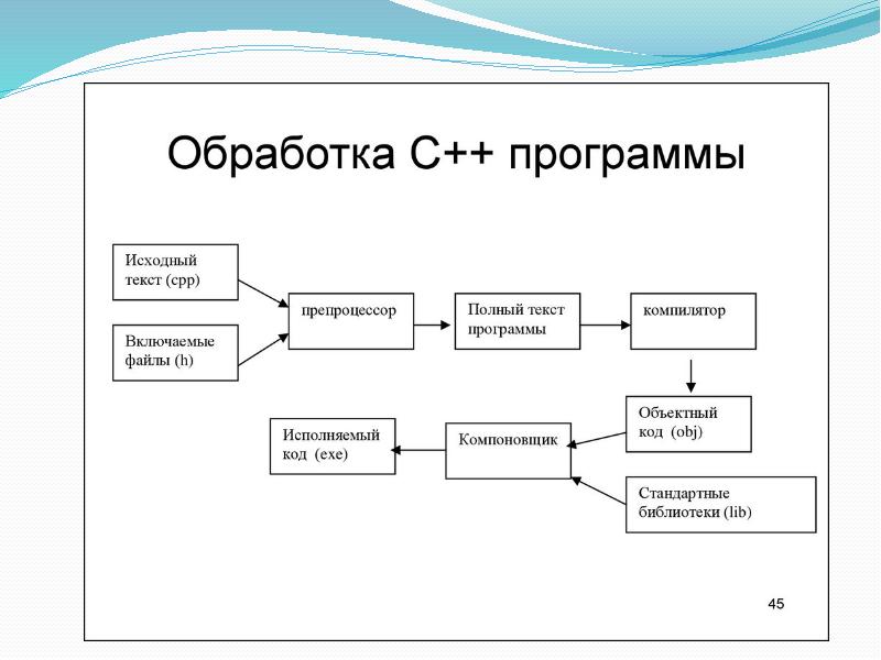 Набор инструкций для построения лексического анализатора