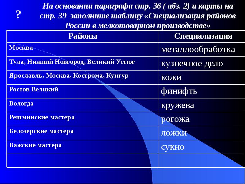 На основе параграфа. Специализация районов России в мелкотоварном производстве. Специализации районов России таблица. Специализация районов. Специализация районов России в XVII веке