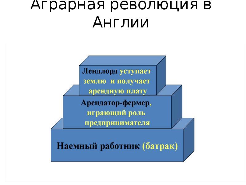 Европа облик и противоречия промышленной эпохи презентация