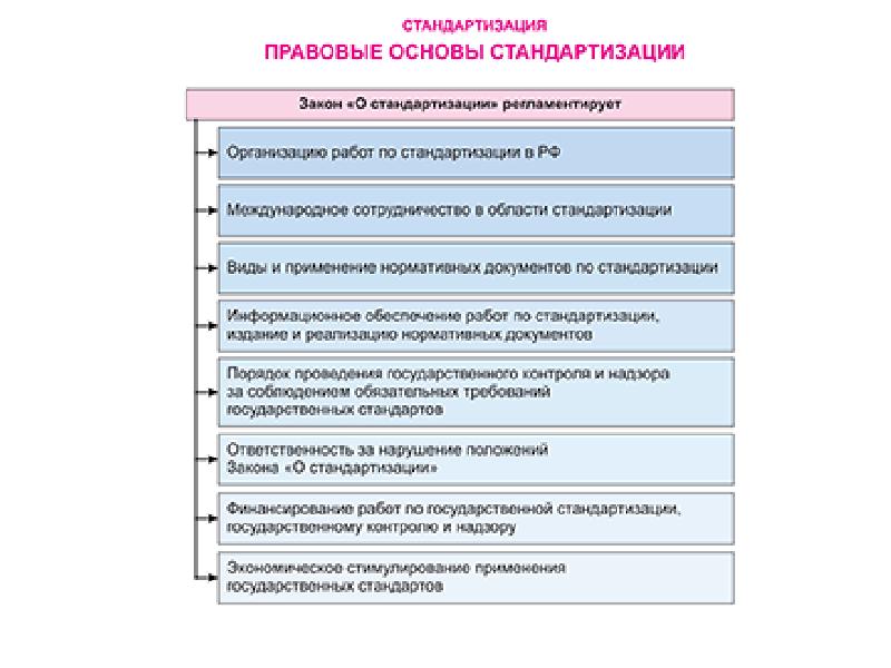 Образовательная программа это кратко. Программа это кратко. По форме изложения материала учебные издания могут быть разделены на. Формы стандартизации. Содержание инструкции по охране труда.