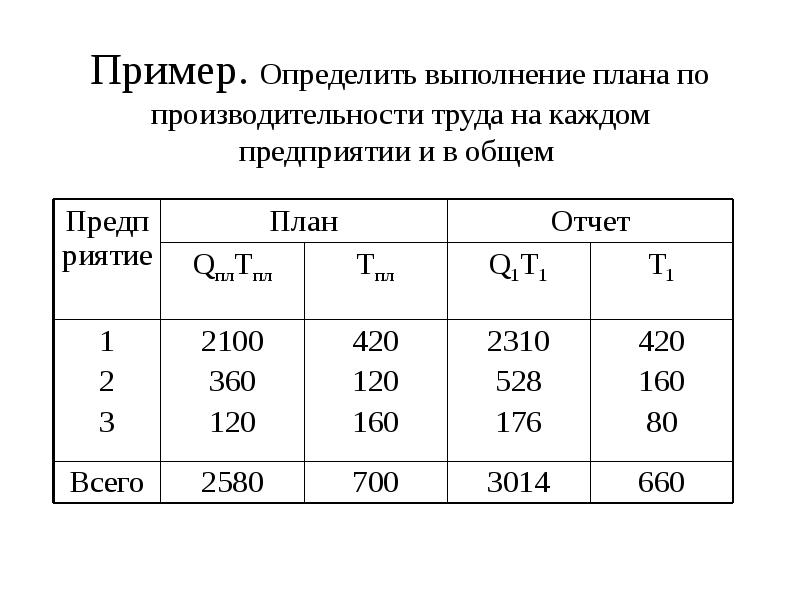 Как считать выполнение плана