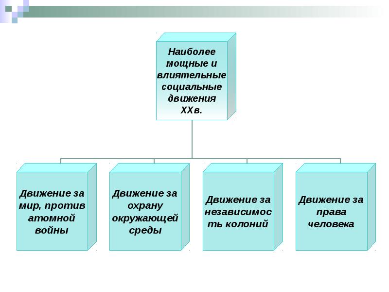 Социальная общность семья