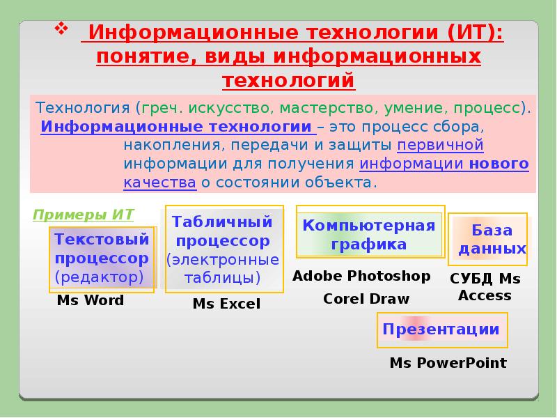 Основные понятия технологии. Понятие и виды информационных технологий. Виды информационных технологий термин. Информационные технологии термины. Понятие информационных технологий виды информационных технологий.