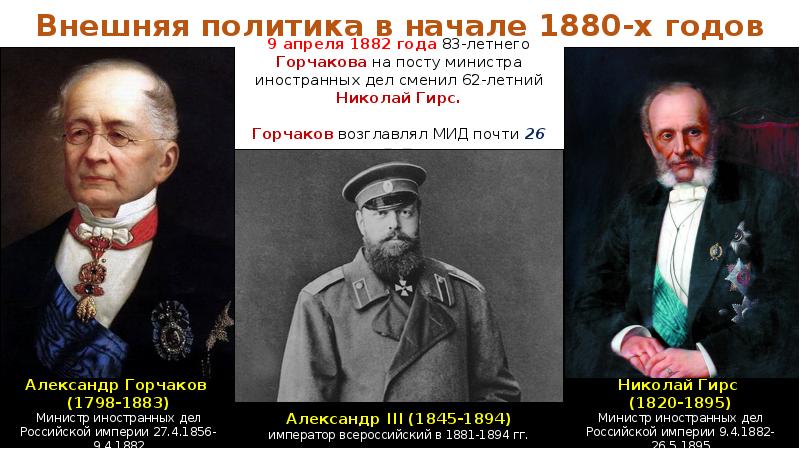 Внешняя политика россии в 1850 е начале 1880 х годов презентация