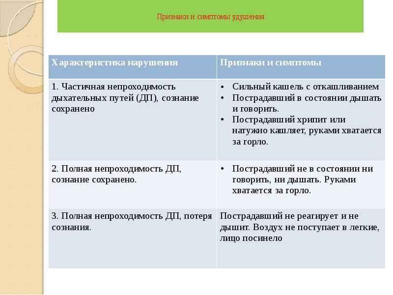 Прием геймлиха презентация