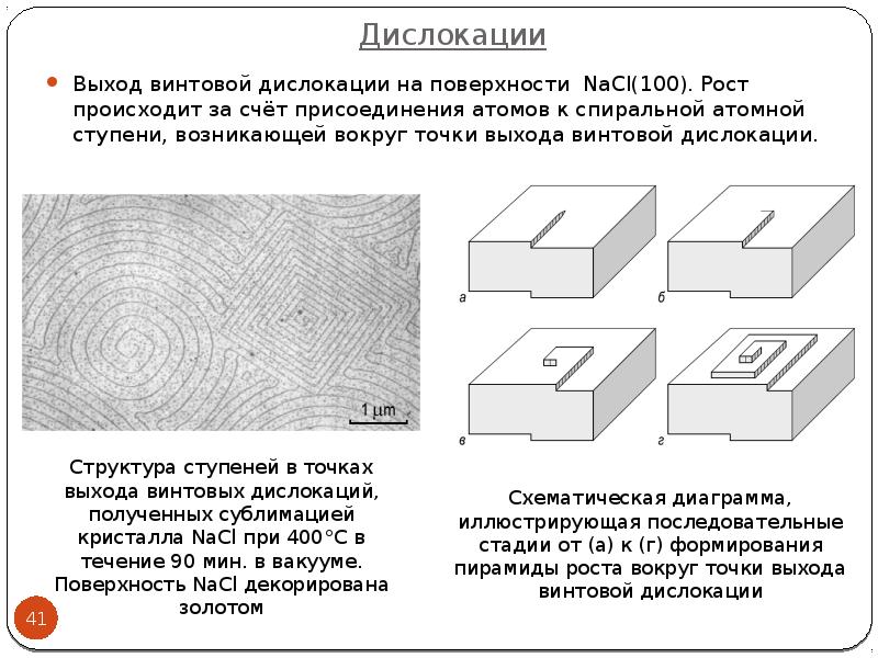 Знаки дислокаций