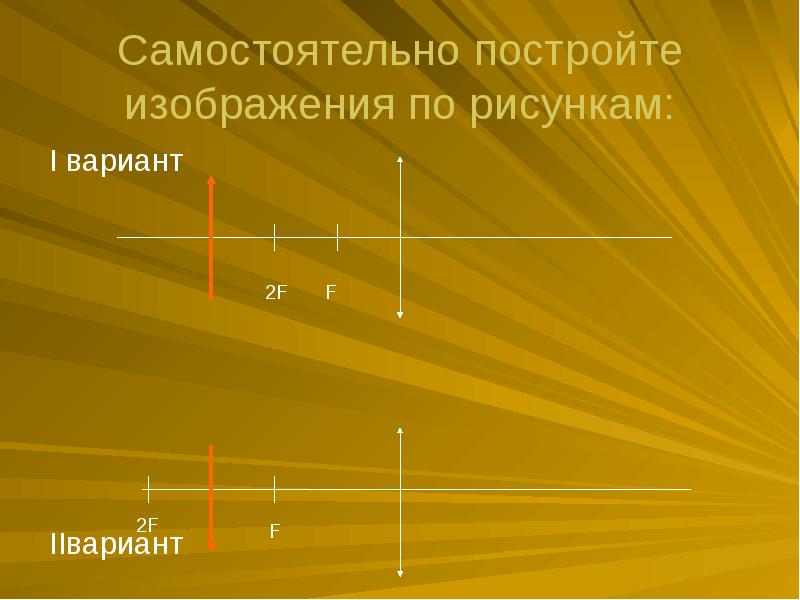 Все изображения даваемые линзой