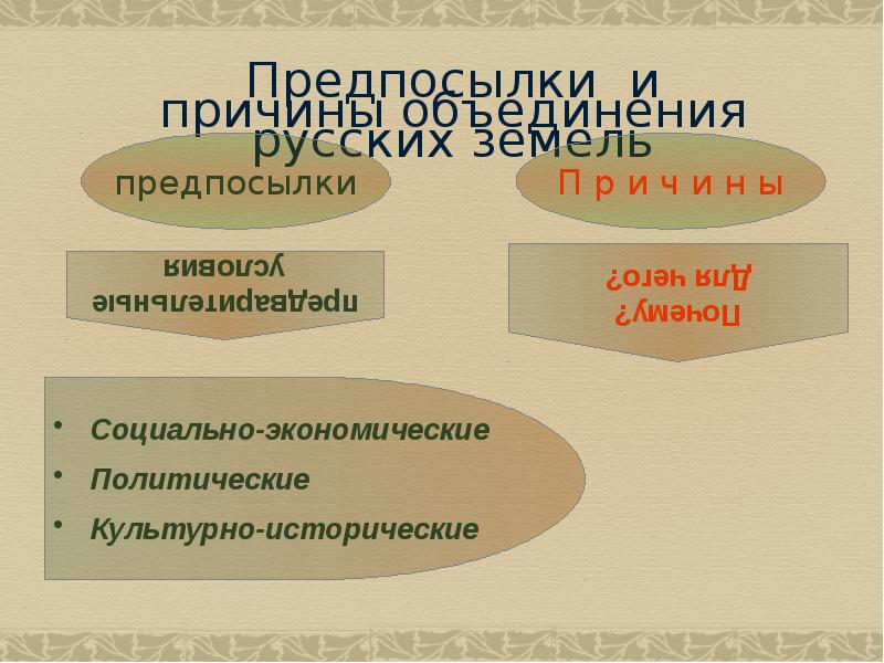 Политическая причина объединения русских. Предпосылки объединения русских земель презентация. Причины и предпосылки объединения Великороссии. Соедините причины и предпосылки Объединенных русских земли. Отметьте предпосылку объ.