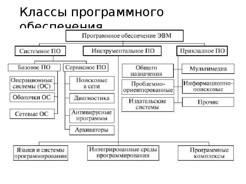 2 понятие о карте плане классификация их по масштабам и предназначению