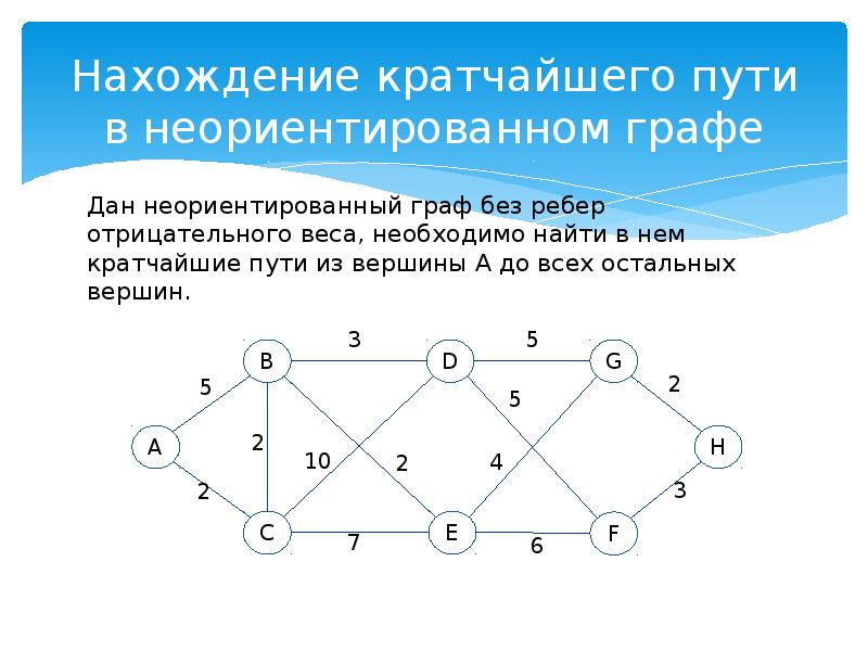 Самостоятельная работа графы