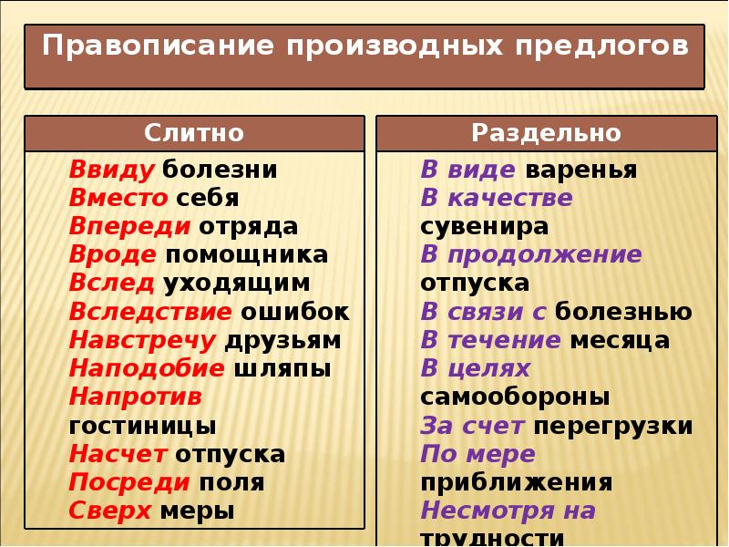 Правописание предлогов схема