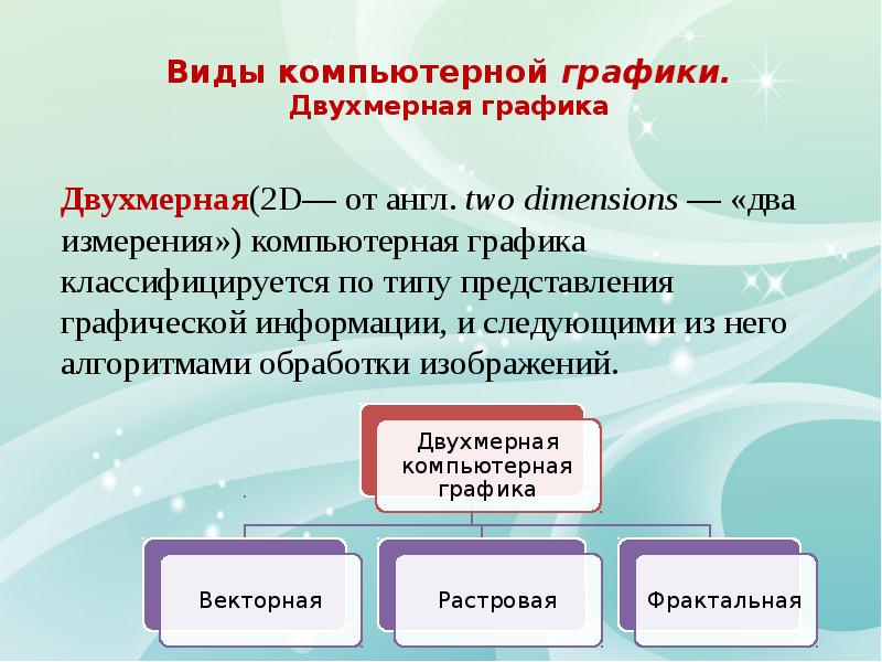 Типы представлений. Двухмерная компьютерная Графика. Виды двухмерной графики. Компьютерная Графика классифицируется на. Виды компьютерной графики двухмерная Графика.