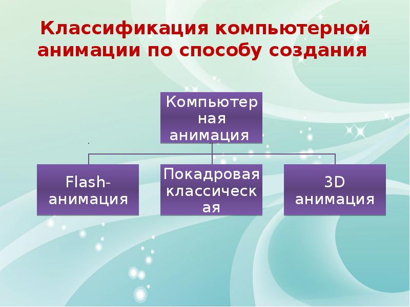 В каком году была создана первая компьютерная анимация