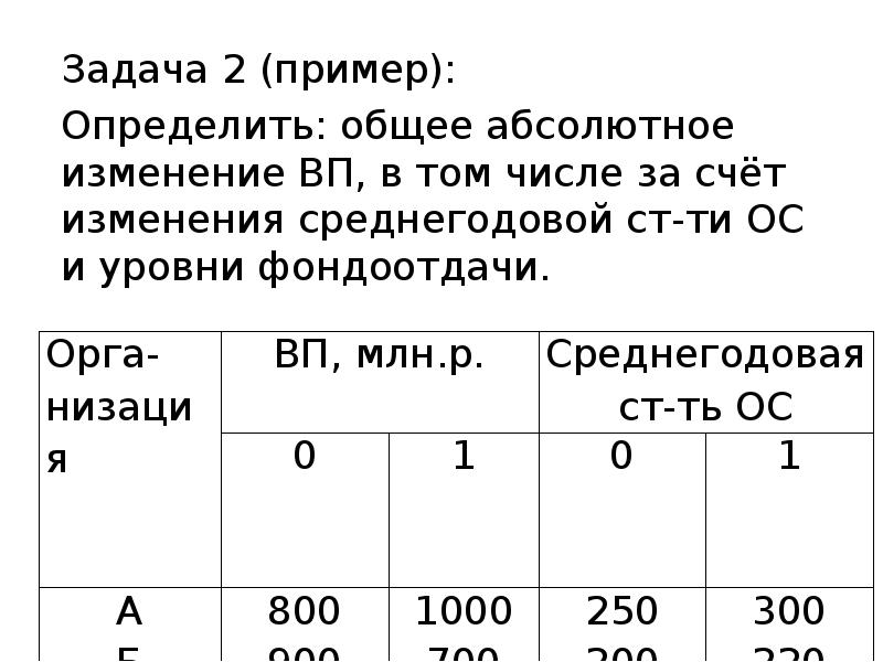 Определите изменение. Изменение выпуска продукции за счет изменения фондоотдачи. Изменение объема продукции за счет изменения фондоотдачи. Объем продукции за счет фондоотдачи и среднегодовой стоимости. Влияние изменения стоимости основных средств.