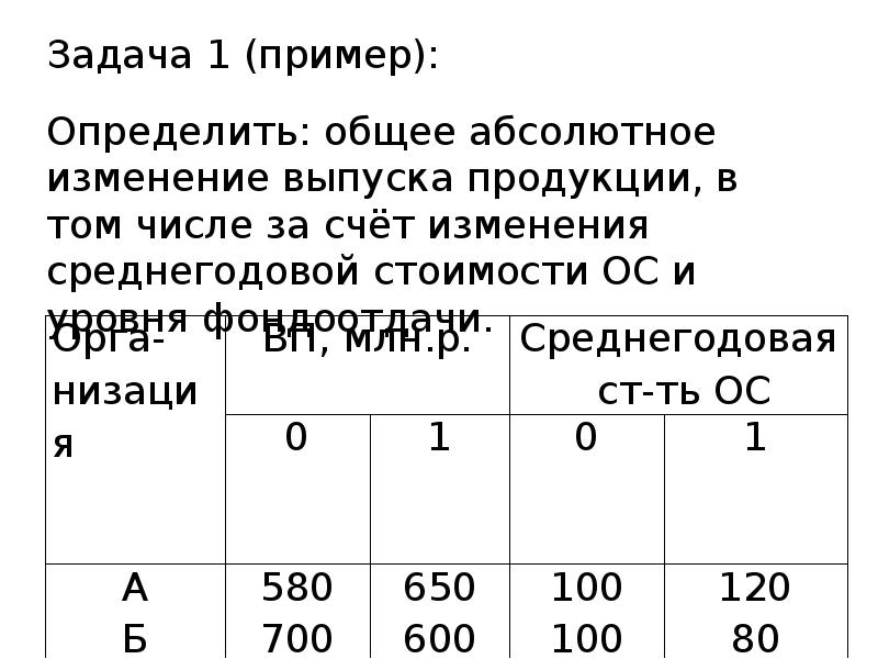 Определить абсолютное изменение. Изменение выпуска продукции за счет изменения фондоотдачи. Изменение объема продукции за счет изменения фондоотдачи. Среднегодовой выпуск продукции. Абсолютное изменение пример.