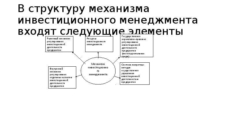 Структура механизма