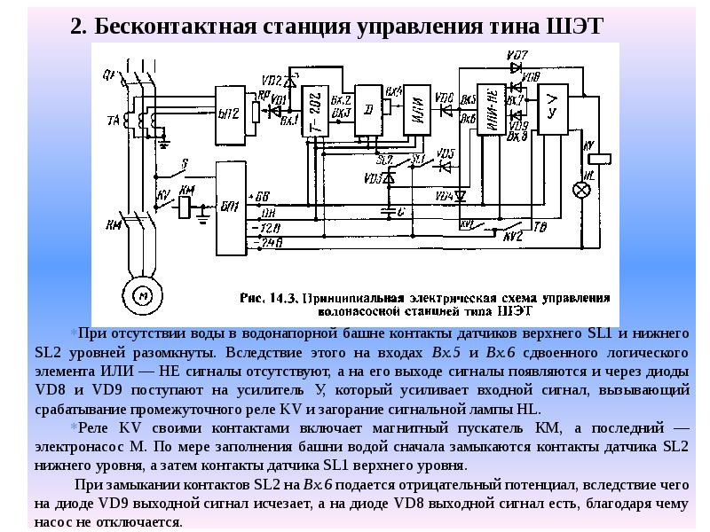 Технологическая схема башенной насосной установки