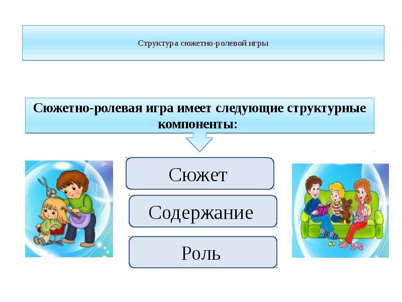 Классификация сюжетно ролевых игр