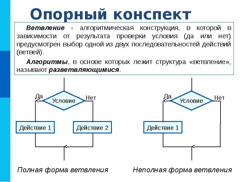 Босова алгоритмы презентация