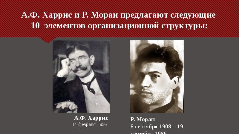 А.Ф. Харрис и Р. Моран предлагают следующие  10 элементов организационной