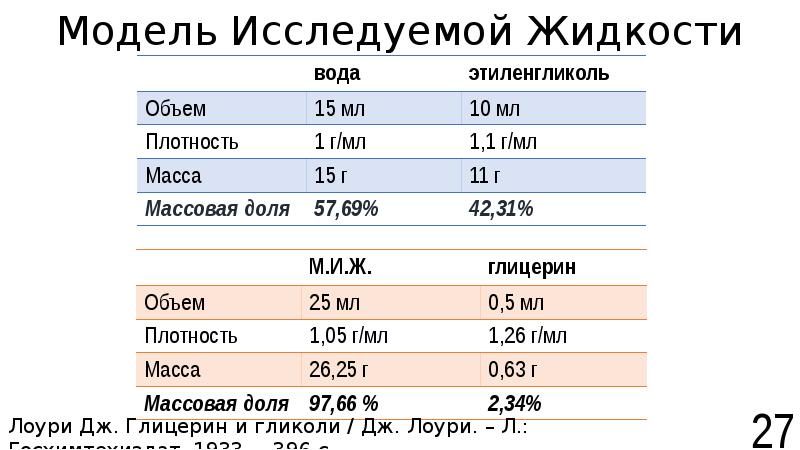 Методы измерения плотности жидкости. Способы измерения плотности тела. Измерение плотности вещества лабораторная 7 класс. Ареометр для измерения плотности жидкости. Плотность исследуемой жидкости.