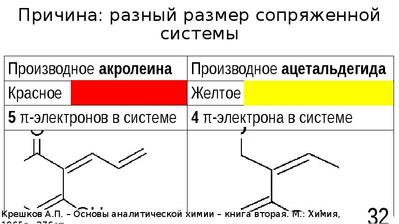 Почему различна