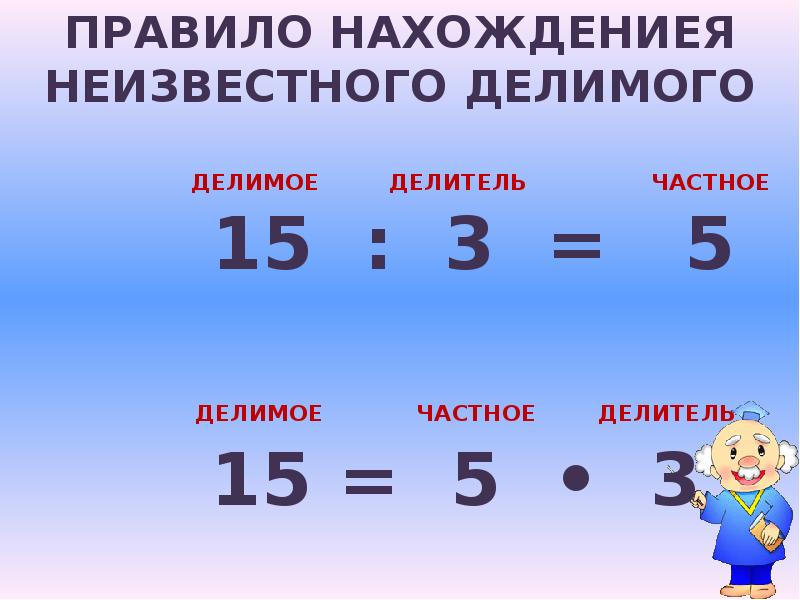 Тема арифметические действия 4 класс. Делимое делитель частное правило. Правила по математике делимое делитель частное. Делимое делитель частное правило 3 класс. Презентации арифметические действия.