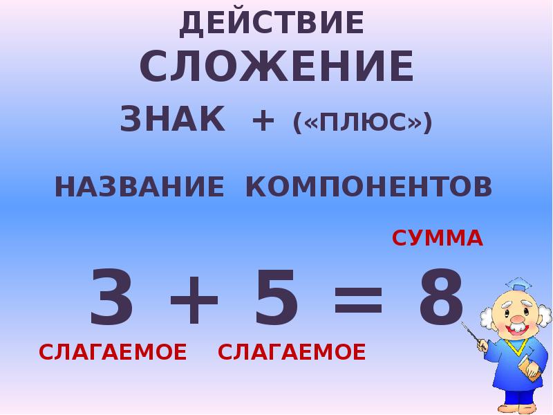 Арифметические действия сложение и вычитание повторение 4 класс презентация школа россии