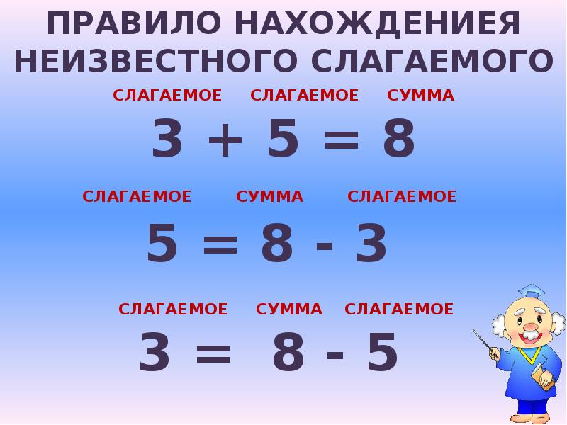 Арифметические действия умножение и деление 4 класс повторение презентация