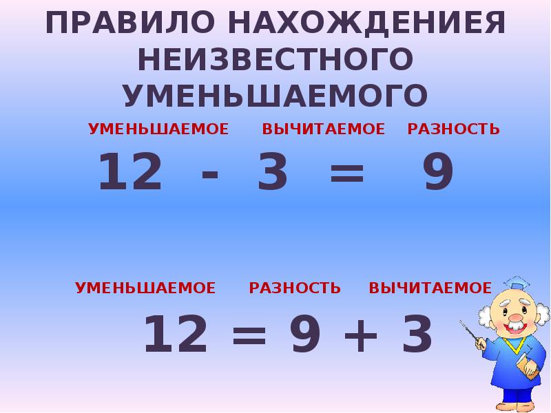 Арифметические действия 4 класс школа россии презентация