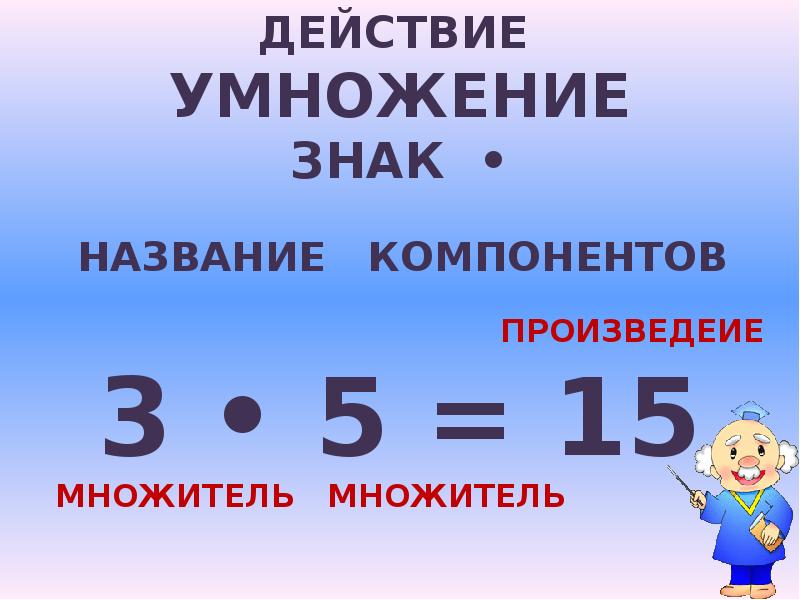 Повторение умножение и деление 2 класс школа россии презентация