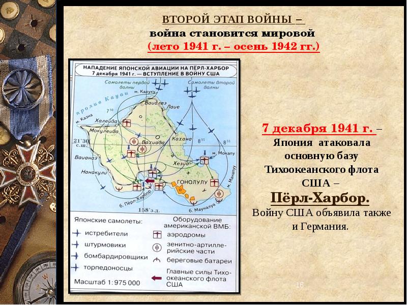 Вторая мировая война 1939 1945 презентация