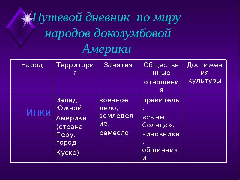 Государства и народы доколумбовой америки 6