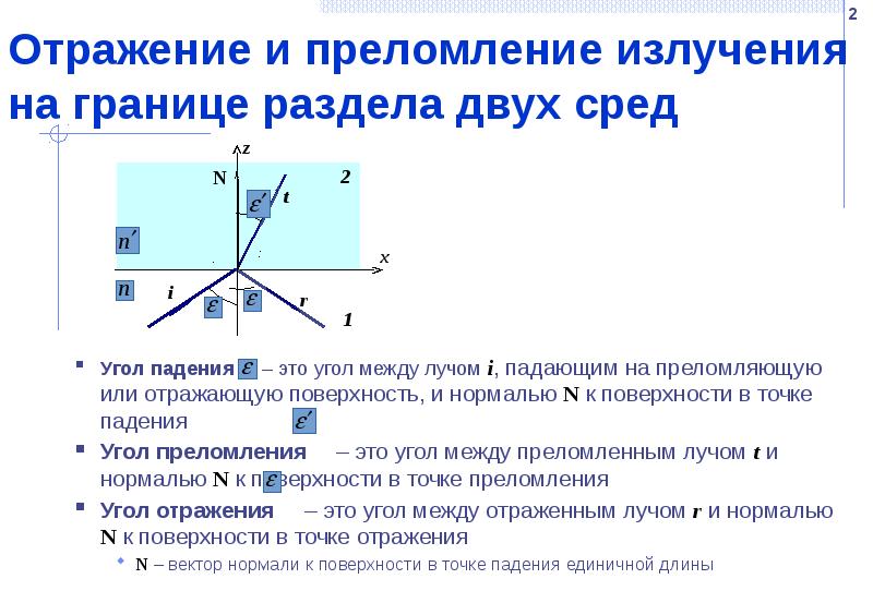 Отражение и преломление излучения на границе раздела двух сред