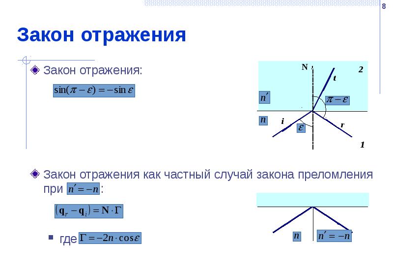 Закон отражения Закон отражения: