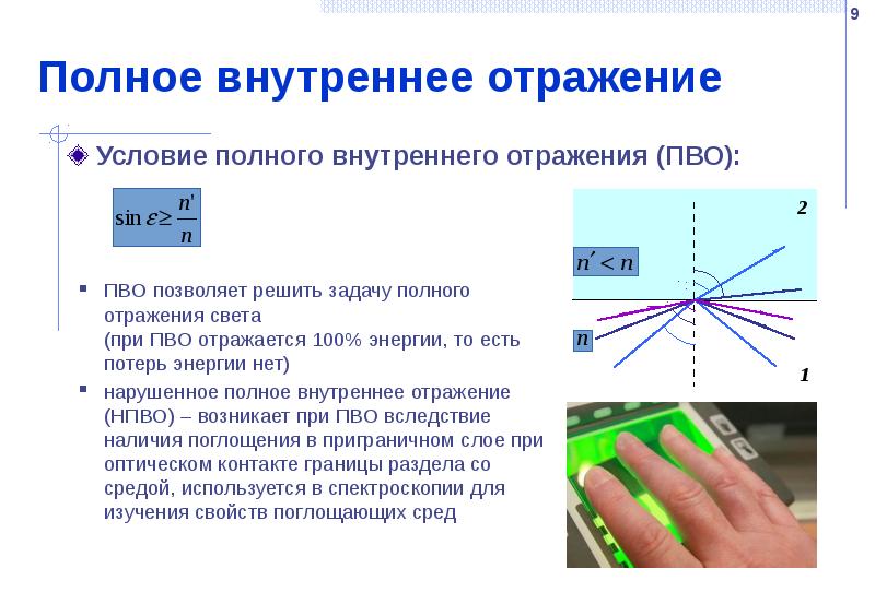 Полное внутреннее отражение Условие полного внутреннего отражения (ПВО):