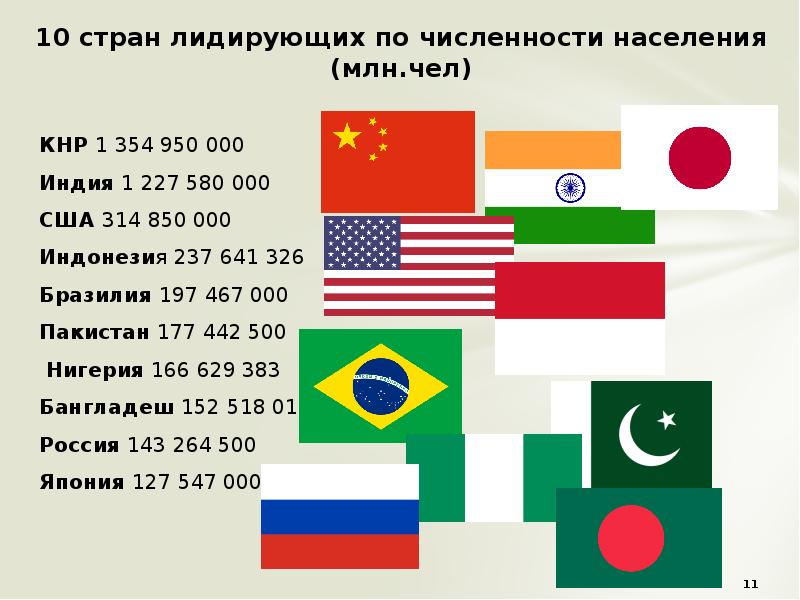 Презентация на тему портрет страны на фоне мира