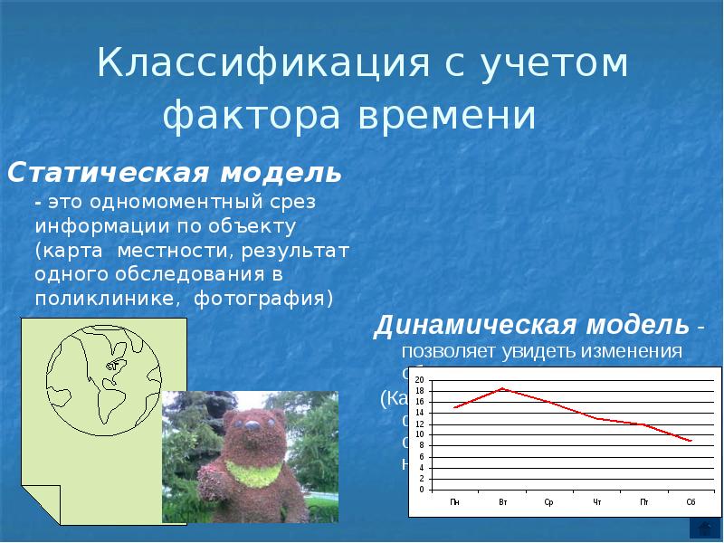 Изменение объекта. Классификация моделей с учетом фактора времени. Динамическая модель. Время статично.