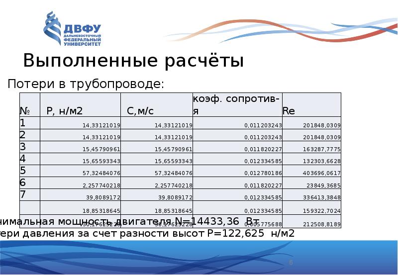 Считать выполненными. Выполнить расчет. Курсовая задача no1 армия.