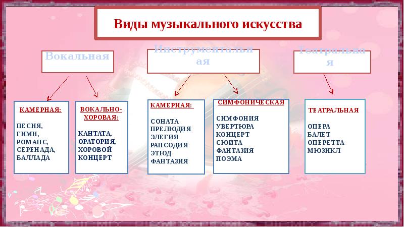 Вокальная музыка 3 класс презентация