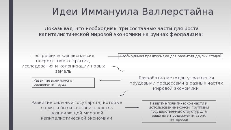 Три составные части марксизма