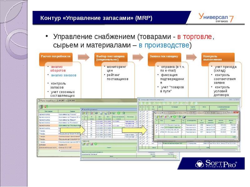 Годовой план отдела снабжения