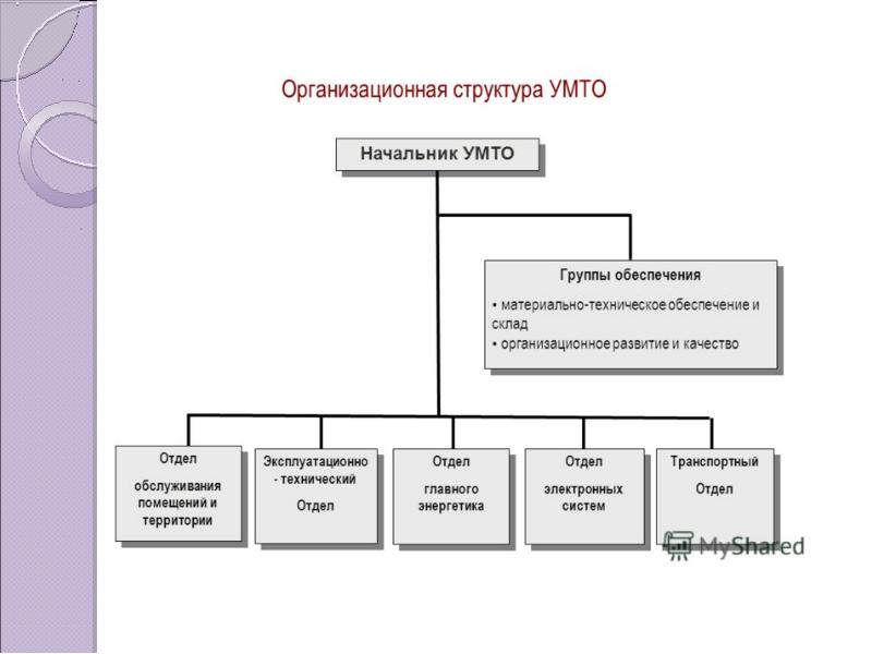 Обеспечение предприятия. Схема материально-технического обеспечения предприятия логистика. Подсистемы материально технического снабжения. Материально-техническое снабжение производства схема. Техническое обеспечение предприятия.