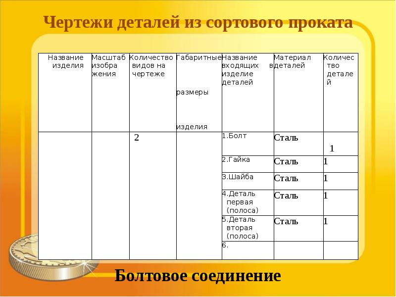 Какие размеры и почему не указывают на чертежах деталей из сортового проката