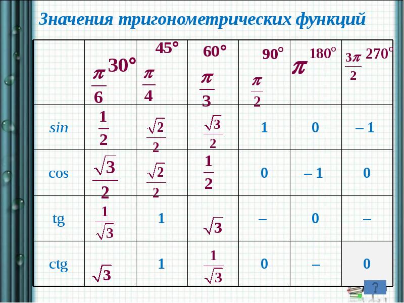 Повторение тригонометрические формулы 10 класс презентация