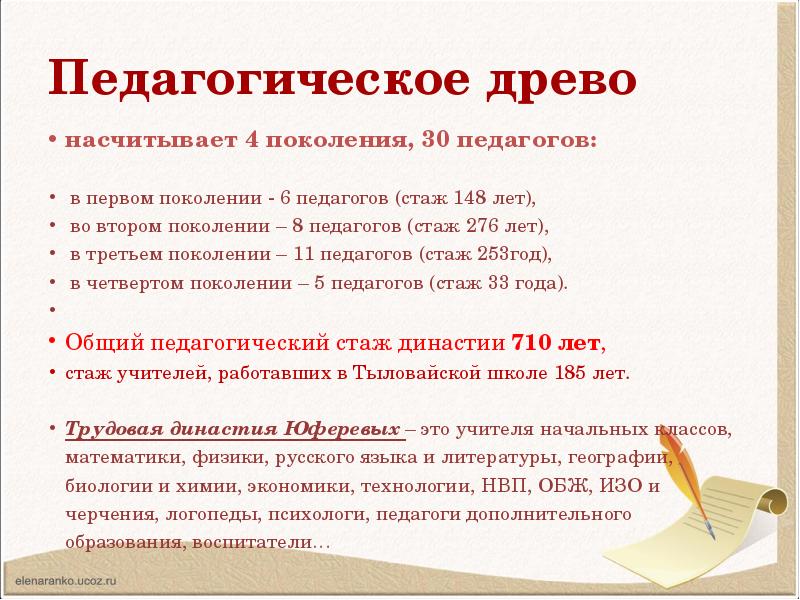 Моя педагогическая династия презентация