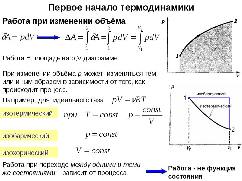 Первое начало термодинамики презентация