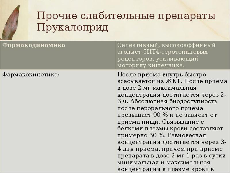 Слабительные препараты презентация