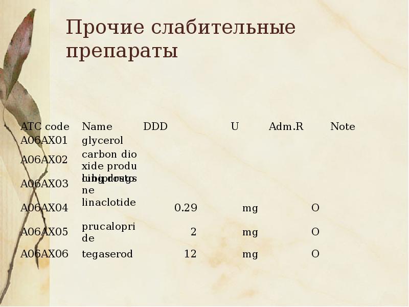 Слабительные препараты презентация